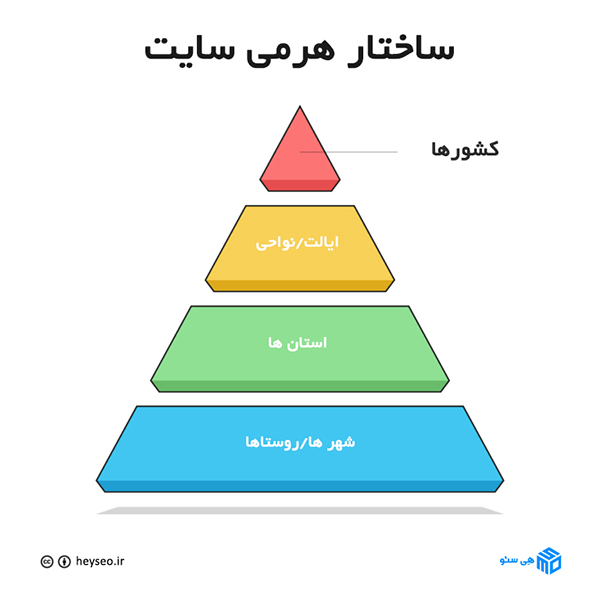 ساختار هرمی سایت