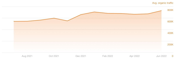 removing-content-long-term-impact