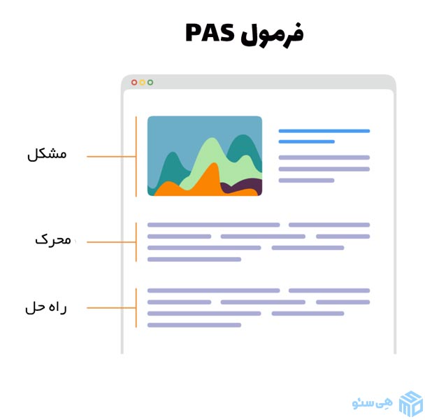 فرمول مشکل محرک و راه حل