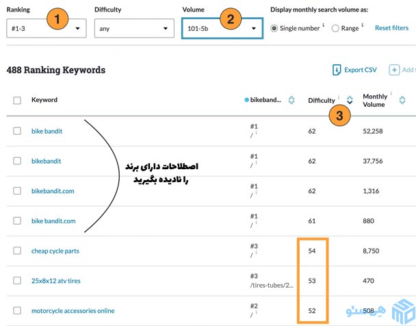 پتانسیل سختی کلمات کلیدی