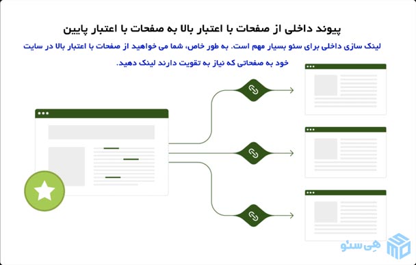 لینک سازی داخلی برای سئو بسیار مهم است