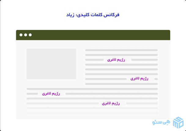 فرکانس کلمات کلیدی زیاد