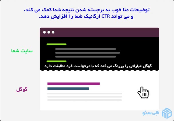 توضیحات متا خوب  CTR ارگانیک را افزایش دهد.