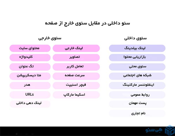 مقایسه سئو داخلی و خارجی