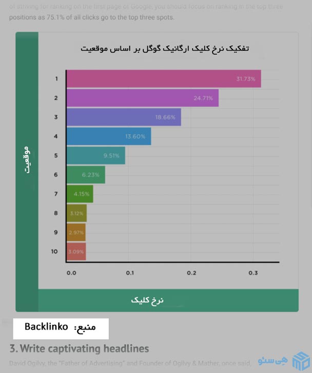 منبع تصویر بک لینکو