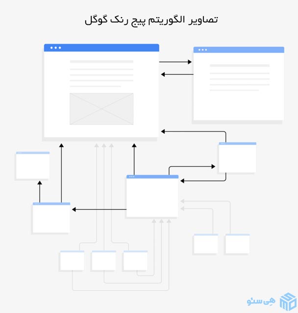 مبانی لینک سازی