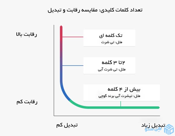 مثالی از مفاهیم ایده ها و تصویر سازی ها